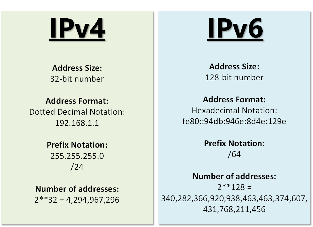 住宅宽带 IPv6 现状与 AT&T IPv6 特性分析