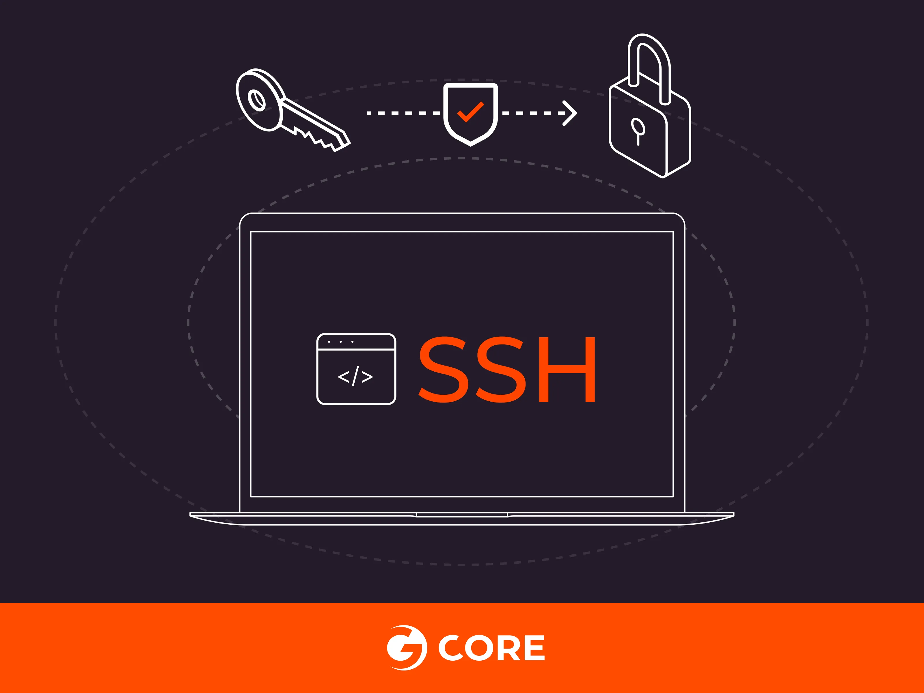 如何在 Ubuntu/Debian 中更改默认 SSH 端口并禁用密码登录