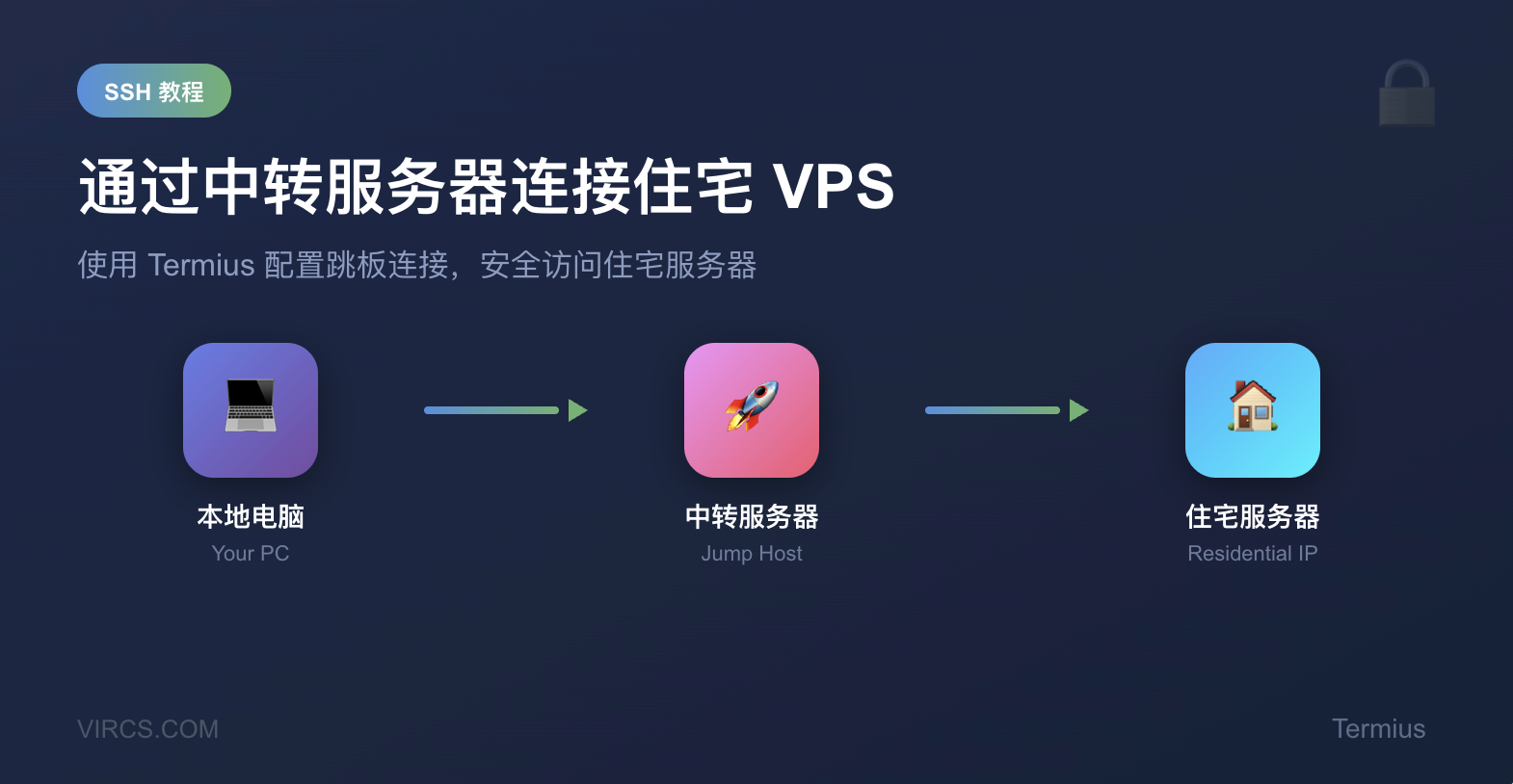 使用 Termius 通过中转服务器连接住宅 VPS  跳板机/ 堡垒机